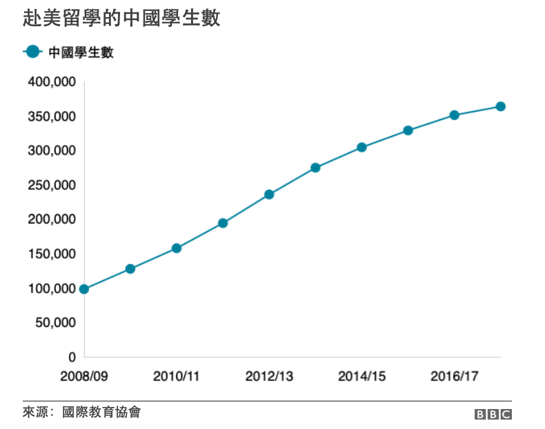 中国留学生.png