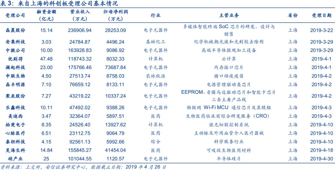 上海自贸区，扩大开放领头雁再展翅