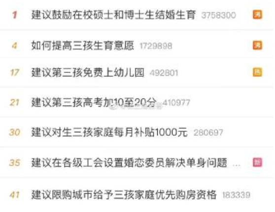 周末的微博热搜