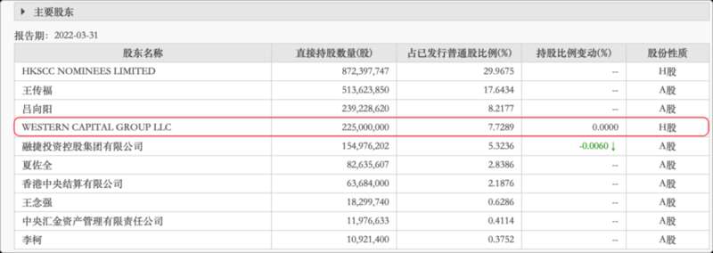 比亚迪最新披露的前十大股东信息