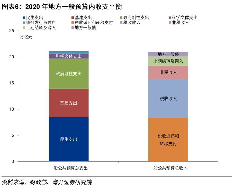 中央地方一般公共预算收入 