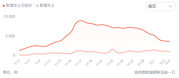 广州的数据和经验太值得被看到了
