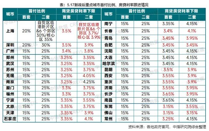 多地取消房贷利率下限
