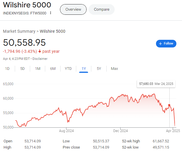 Wilshire5000