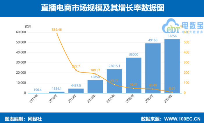 增加就业的数据不到500万