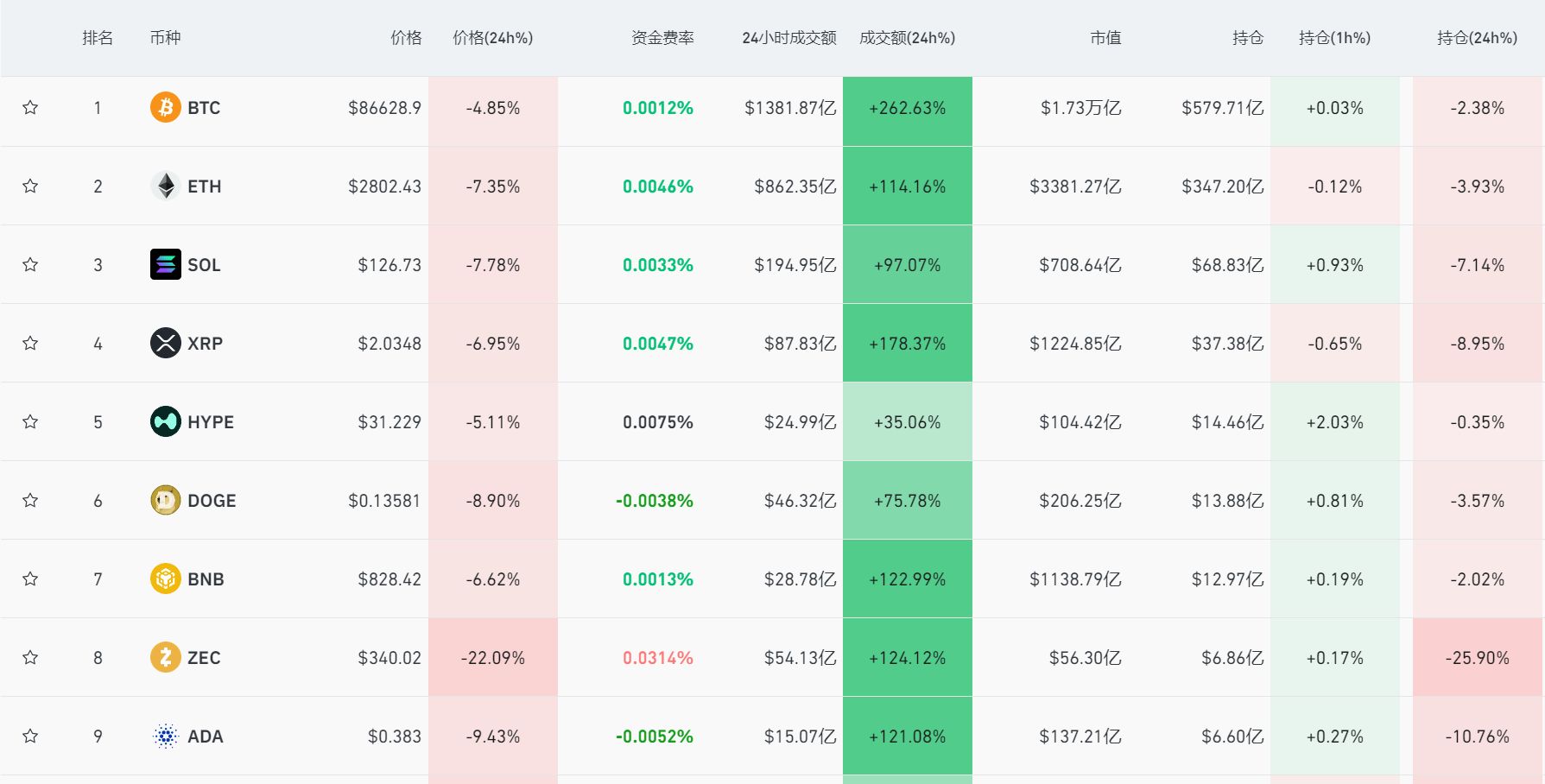 加密货币的抛售行情再度加剧